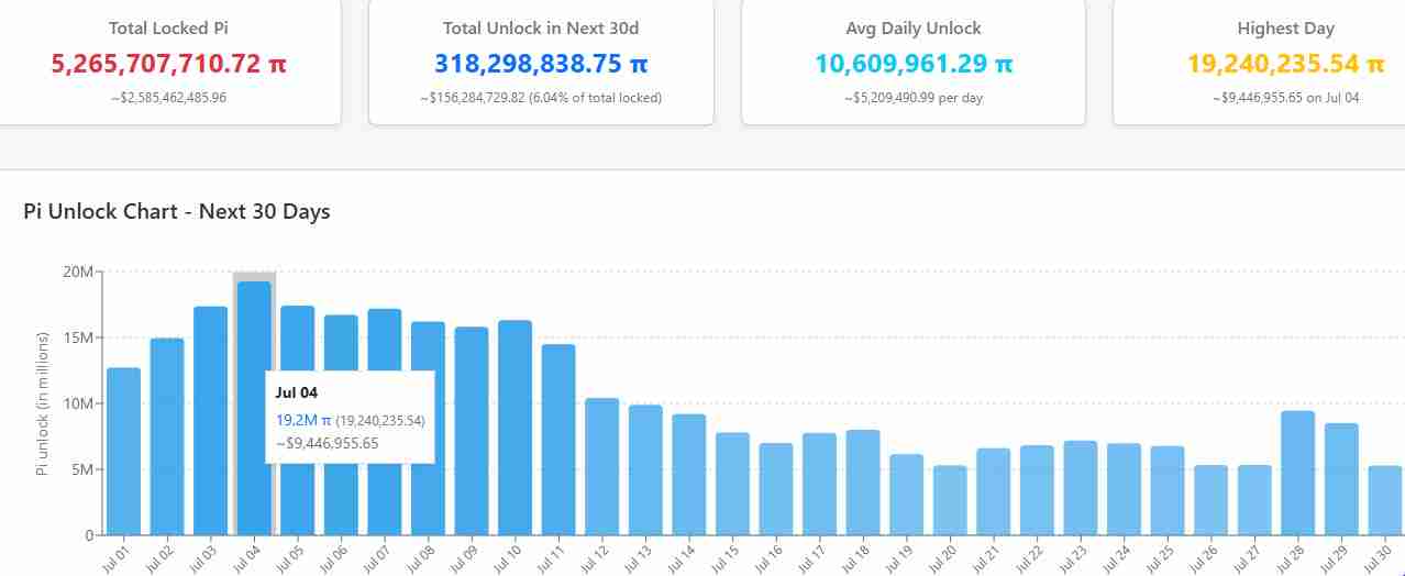 Pi Network价格走势分析:Pi 币能否维持 0.40 美元的水平?